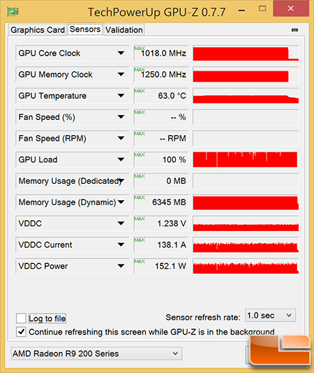 AMD Radeon R9 295X2 Gaming Temp