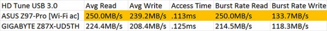 hd-tune-usb-results