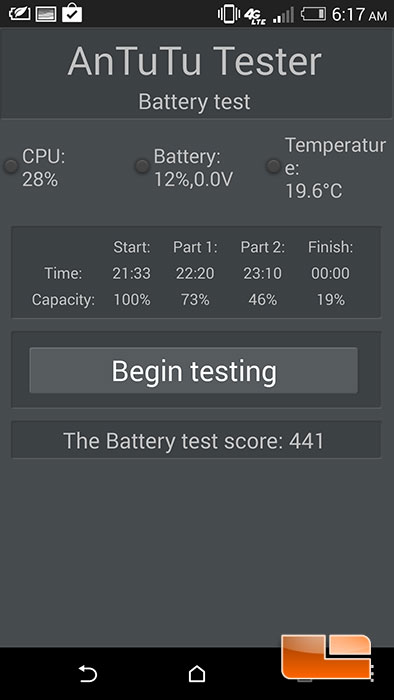 HTC One M8 Battery Performance Testing
