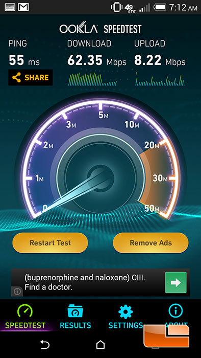 HTC One M8 AT&T 4G LTE Network Peroformance