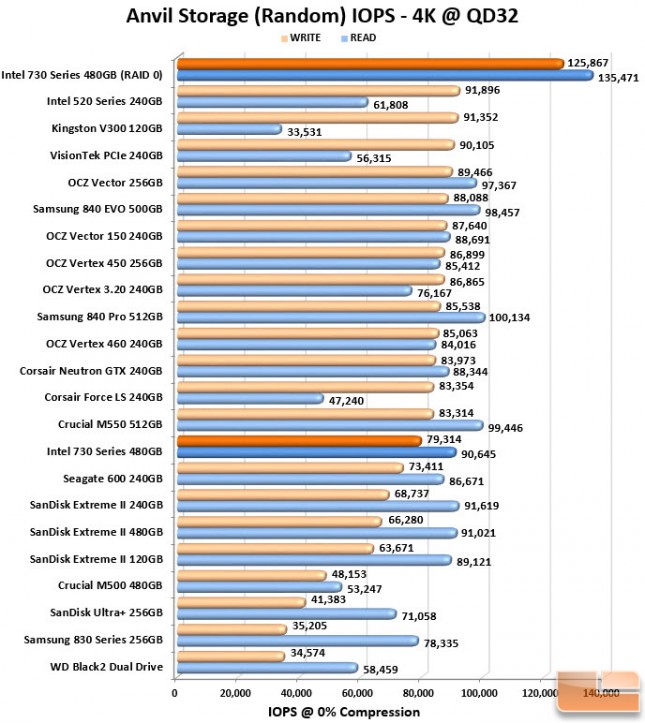 IOPS CHART