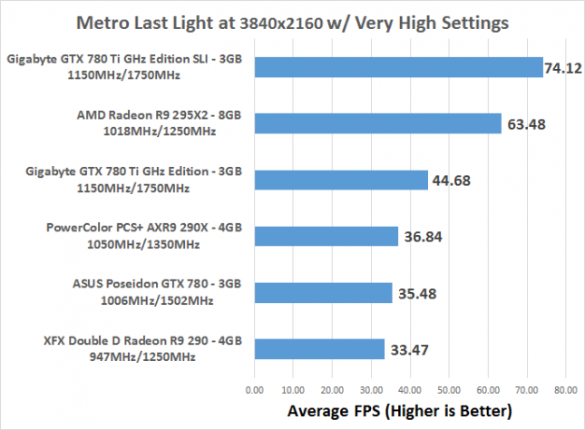 metro-fps