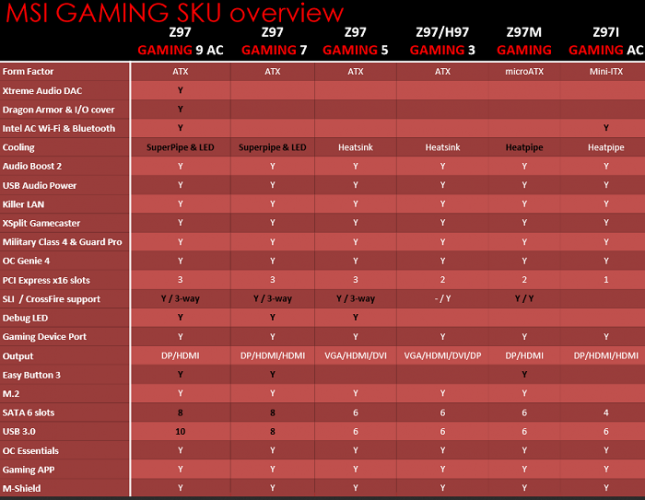 msi-z97-gaming-features