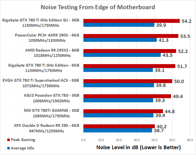 noise-testing