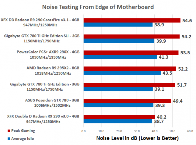 noise-testing