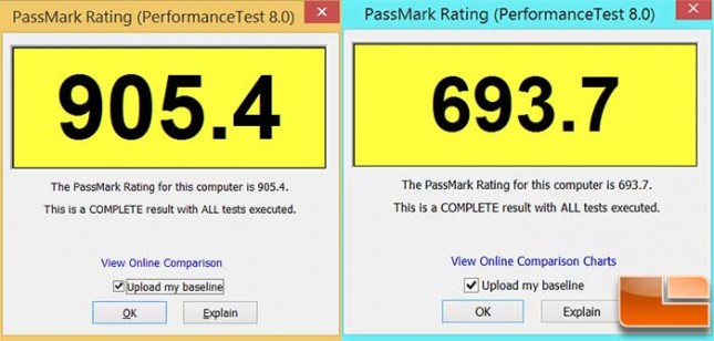 Passmark Performance Test 8 Overall Score