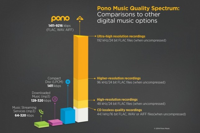 pono2