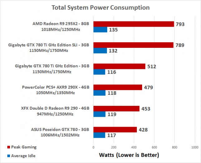 power-consumption