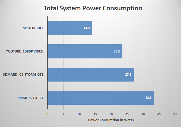 power-consumption