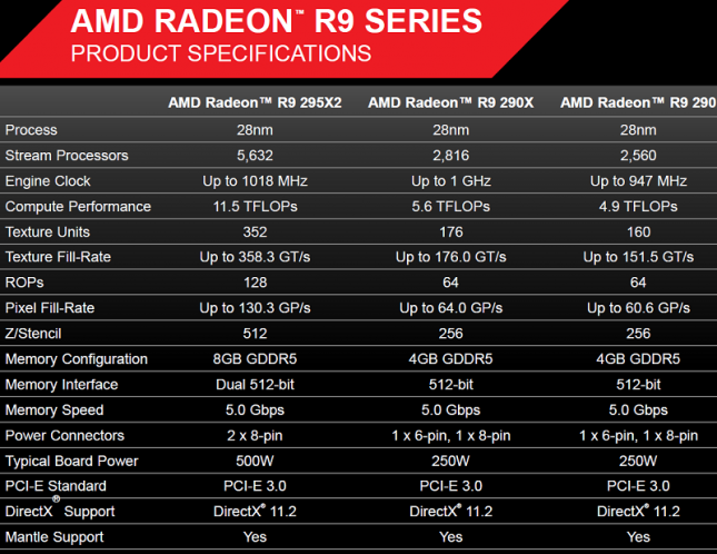 r9-specs