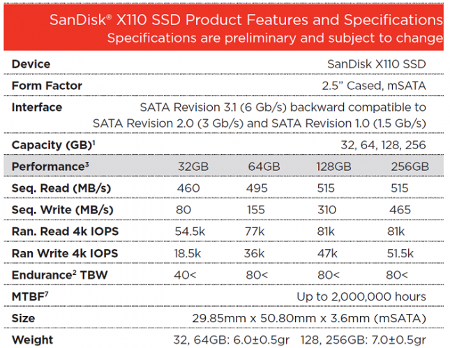 sandisk-x110-performance