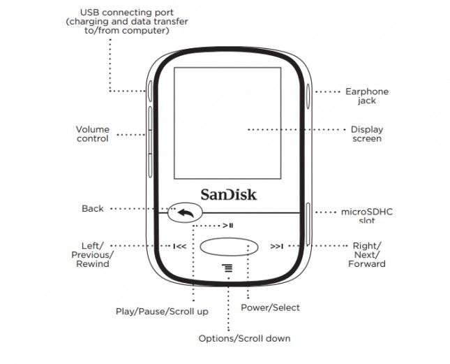 SanDisk Clip Sport Button Layout