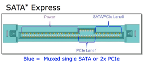 sata-express-diagram