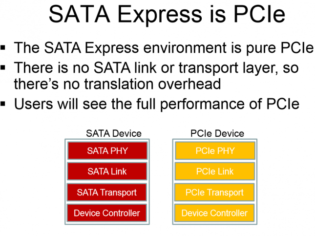 sata-express-pcie