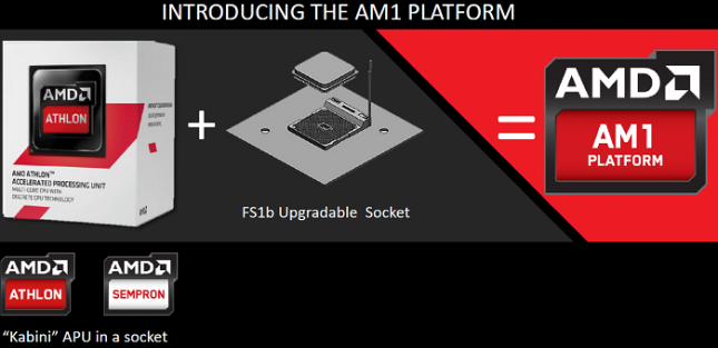 AMD AM1 Platform