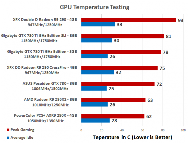 temperature