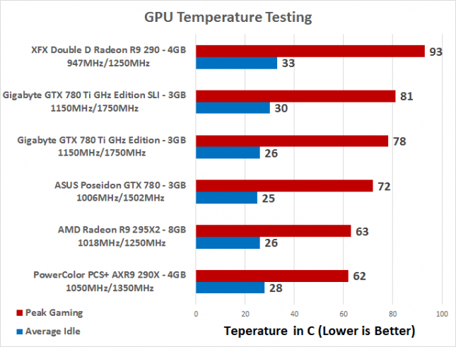 temperature-testing