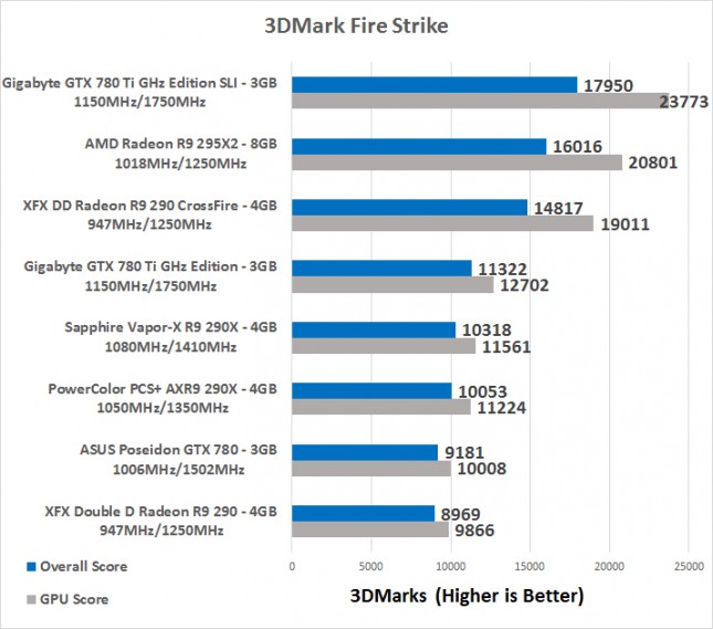 3dmark