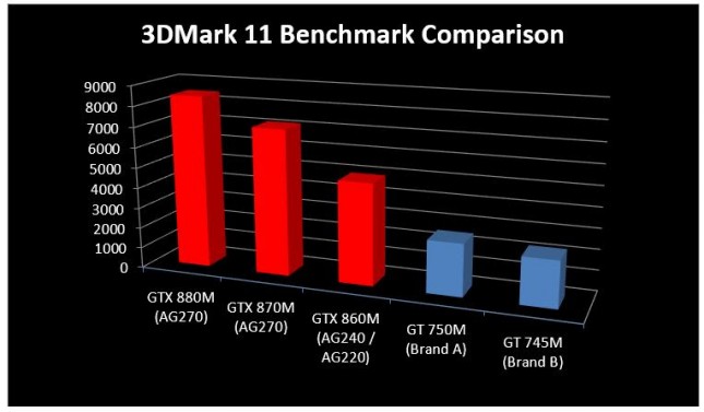 3dmark11