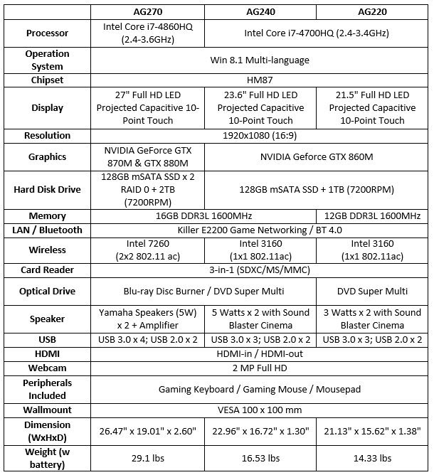 AG240-specs