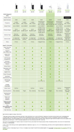 Amped_Extenders_Compare