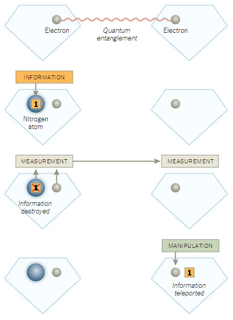 Quantum Entanglement Data Transmission