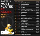 Top 20 PC Games For April 2014