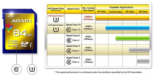  	 The Next Professional Grade Specificatio