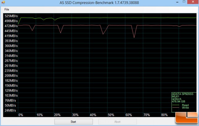 ADATA SP920 AS-SSD