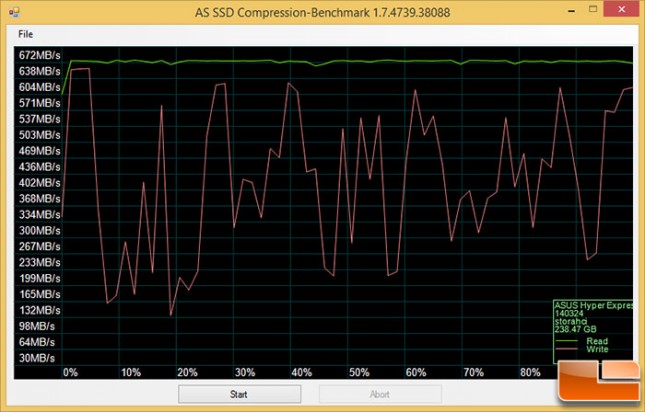 asssd-compression