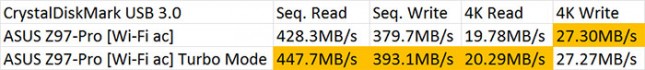 ASUS AI Suite USB 3.0 Turbo Mode Results