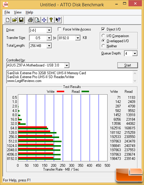 ATTO Benchmark with UHS-II Card