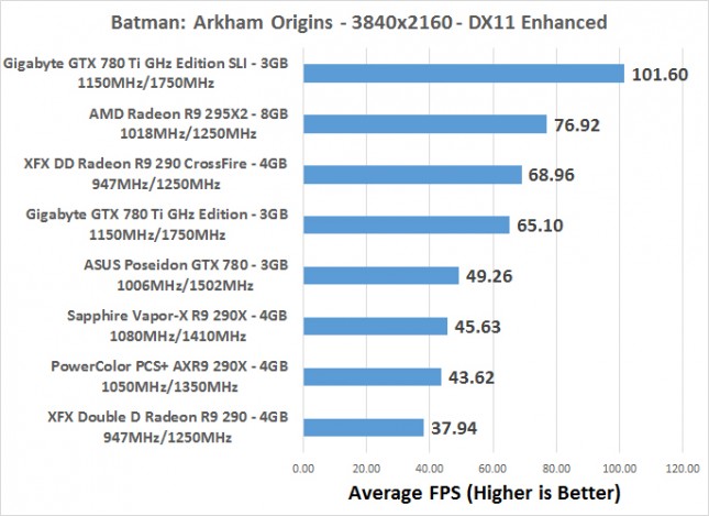 batman-fps