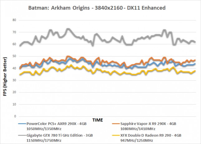 batman-time