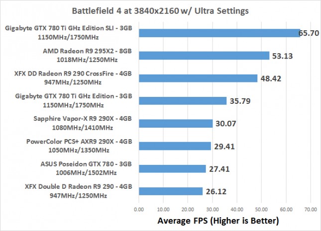 bf4-fps