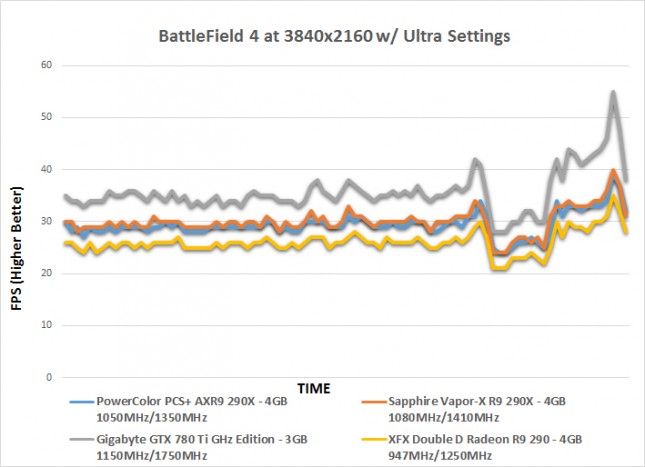 bf4-time