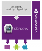 Cordova