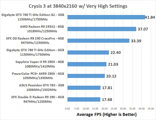 crysis3-fps