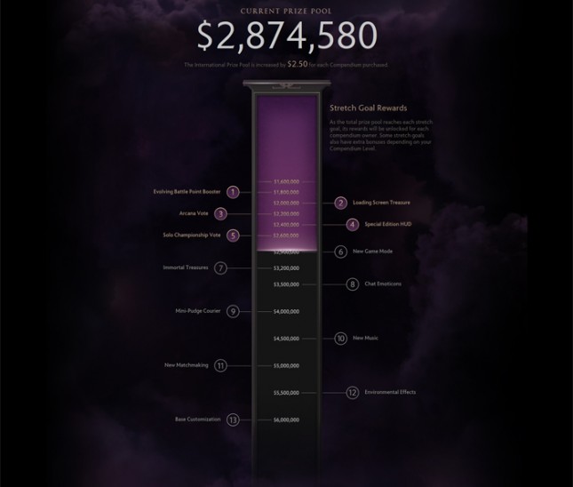 The International Compendium 2014