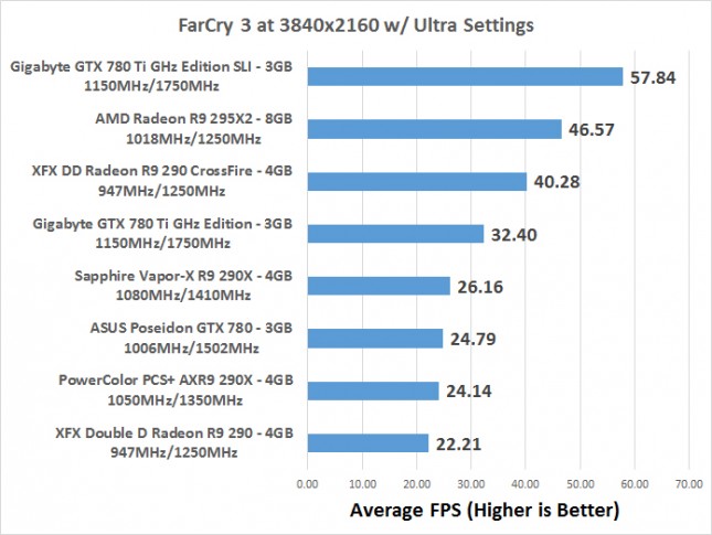 fc3-fps