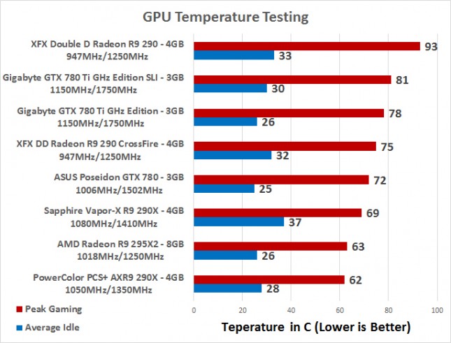 gpu-temp