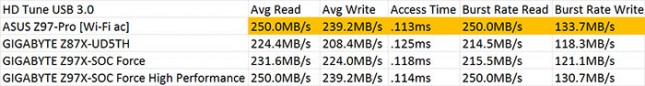 HD Tune 5.50 USB 3.0 Performance Results