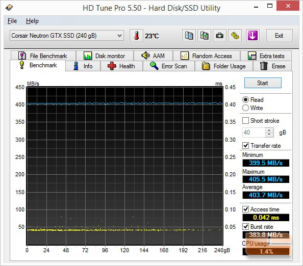 GIGABYTE Z97X-SOC Force HD Tune 5.50 Performance Results