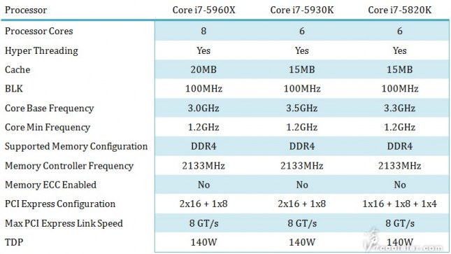 intel i7-5960x 5930k 5820k