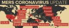Mers Spread