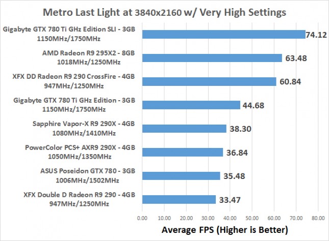 metro-fps