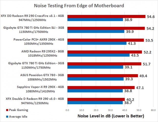 noise-testing