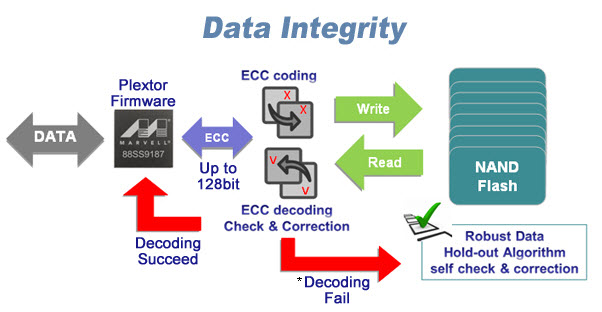 plextor m6m data integrity