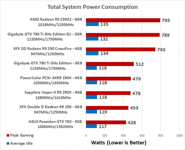 power-consumption