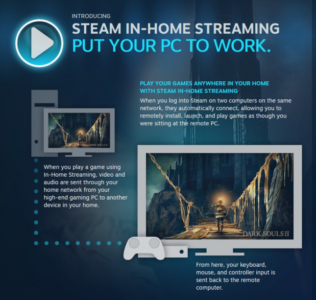 steam in-home streaming